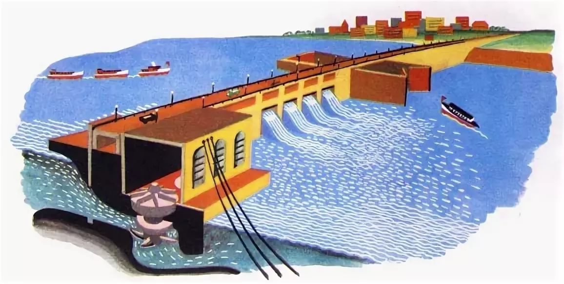 Гидроэлектростанция