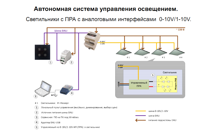 Принцип работы фотодатчика (фотореле) для уличного освещения: основные особенности и преимущества