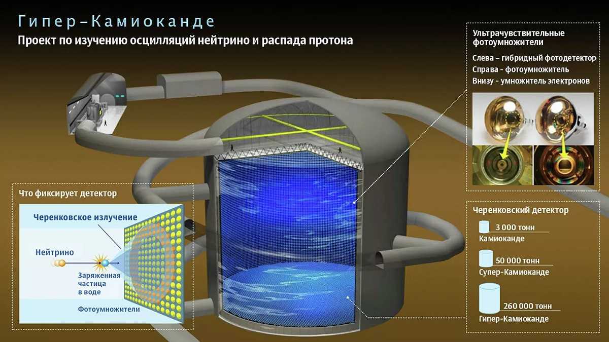 Применение нейтрино